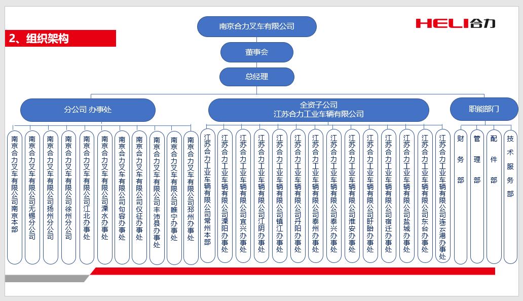 南京合力組織機構(gòu)圖.jpg